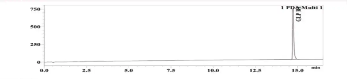 GLP-3 RT 10mg HPLC Chromatogram