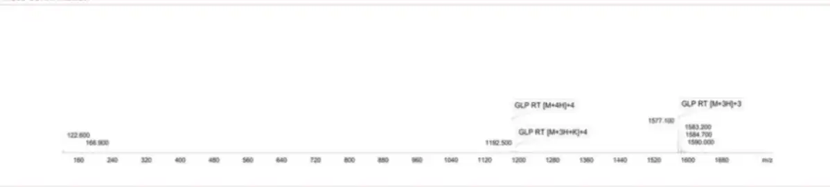 GLP-3 RT 10mg Mass Spectrometry