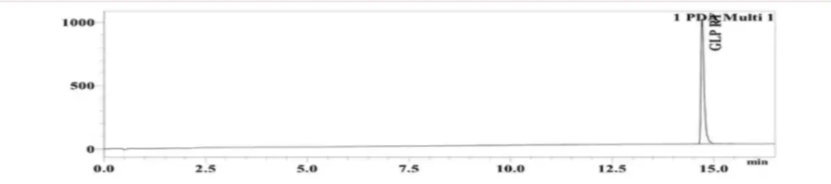 GLP-3 RT 20mg HPLC Chromatogram