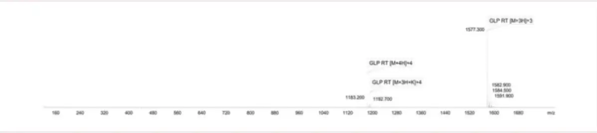 GLP-3 RT 20mg Mass Spectrometry