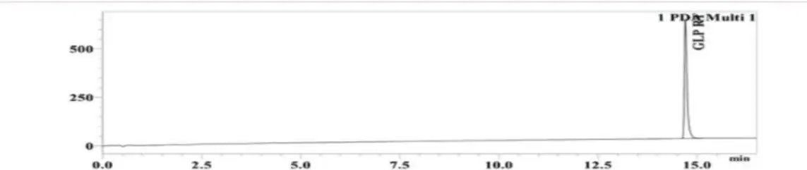 GLP-3 RT 30mg HPLC Chromatogram
