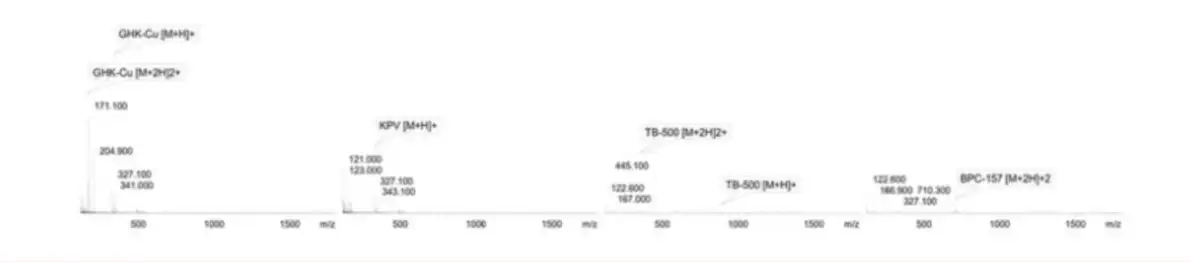KLOW 80mg Mass Spectrometry